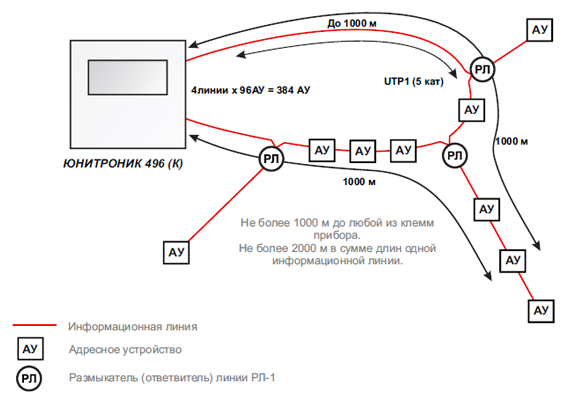 Юнитроник 496 схема подключения
