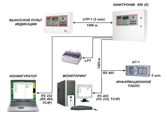 Юнитроник 496 схема подключения